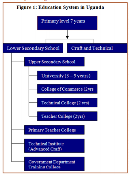 structure of education system in uganda
